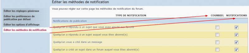 methodes de notification.JPG