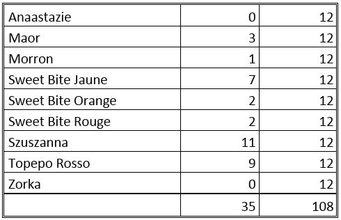 02 bilan levees pims et poivrons.JPG